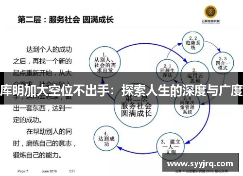 库明加大空位不出手：探索人生的深度与广度